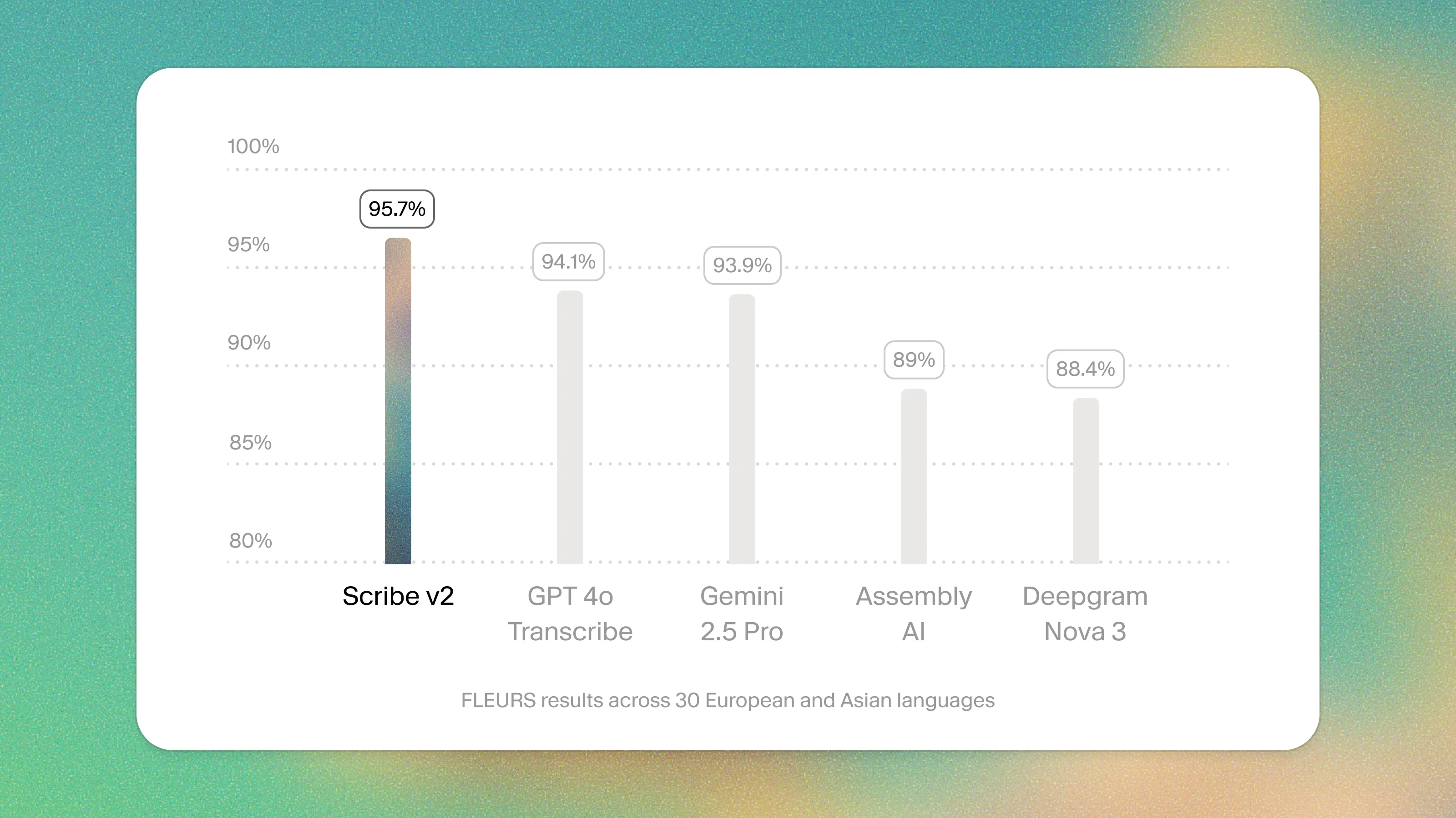 Integration von ElevenLabs Scribe in SRTGen